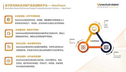 區塊鏈與大數據 構筑智能冷鏈防控與溯源追蹤新體系