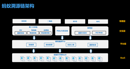 螞蟻區塊鏈啟原 護航雙十一萬億商品，打造透明可追溯的數字信任體系
