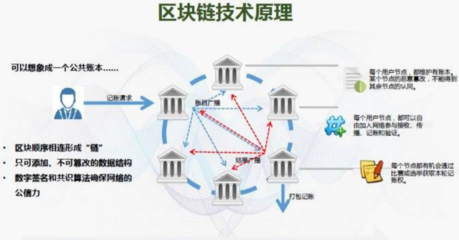 區塊鏈技術重構溯源行業 大數據追蹤系統引領信任革命